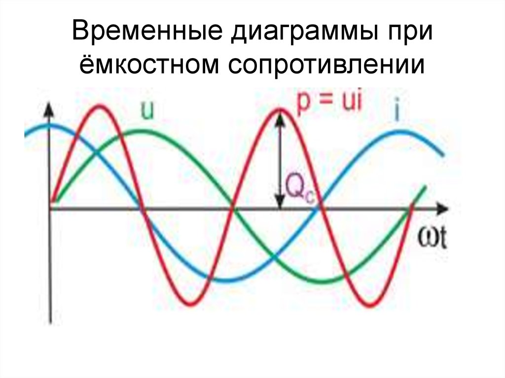 Диаграмма сопротивлений. График емкостного сопротивления. Что такое временная диаграмма в Электротехнике. Диаграмма расчета емкостного сопротивления. Емкостное сопротивление это на графике.