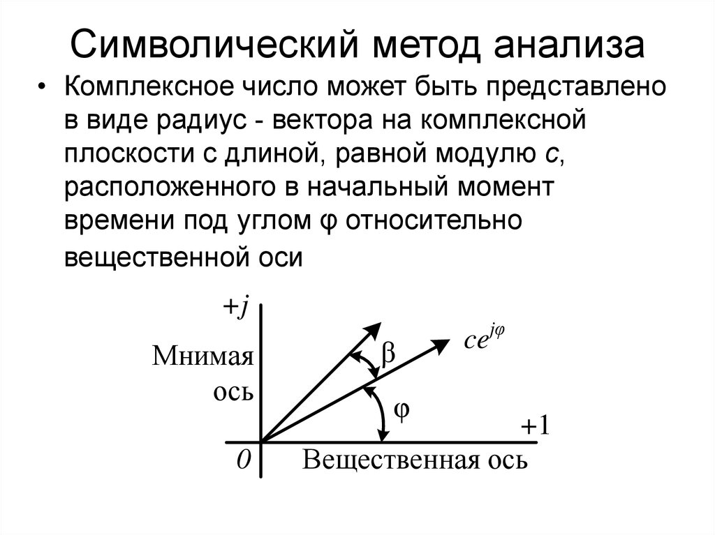 Символическая суть. Символический метод. Основы символического метода. Электротехника символический метод. Метода символический анализ.