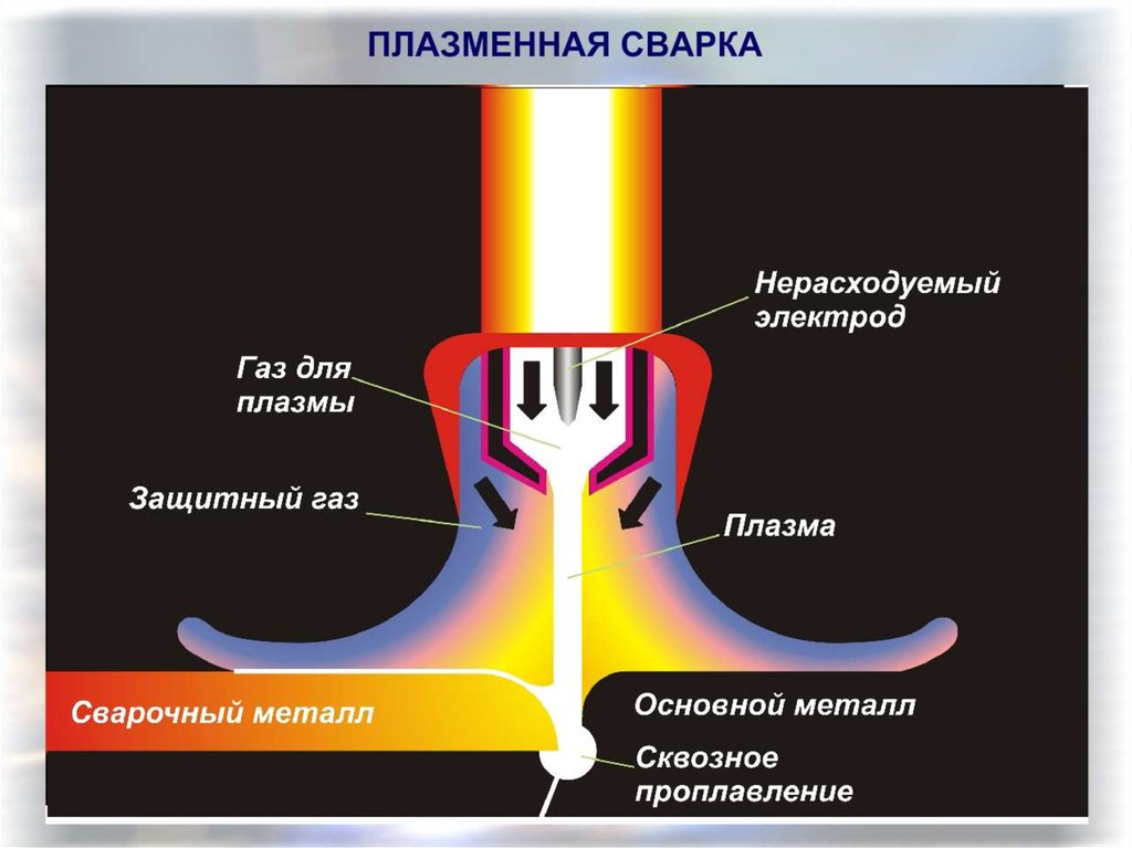 Схема плазменной сварки