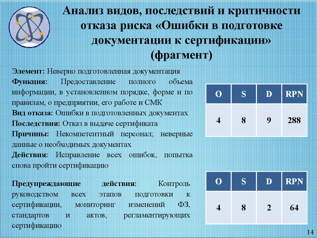 A b анализ. Анализ последствий отказов. Анализ видов и последствий отказов. Анализ видов последствий и критичности отказов АВПКО. Методы анализа отказов оборудования.