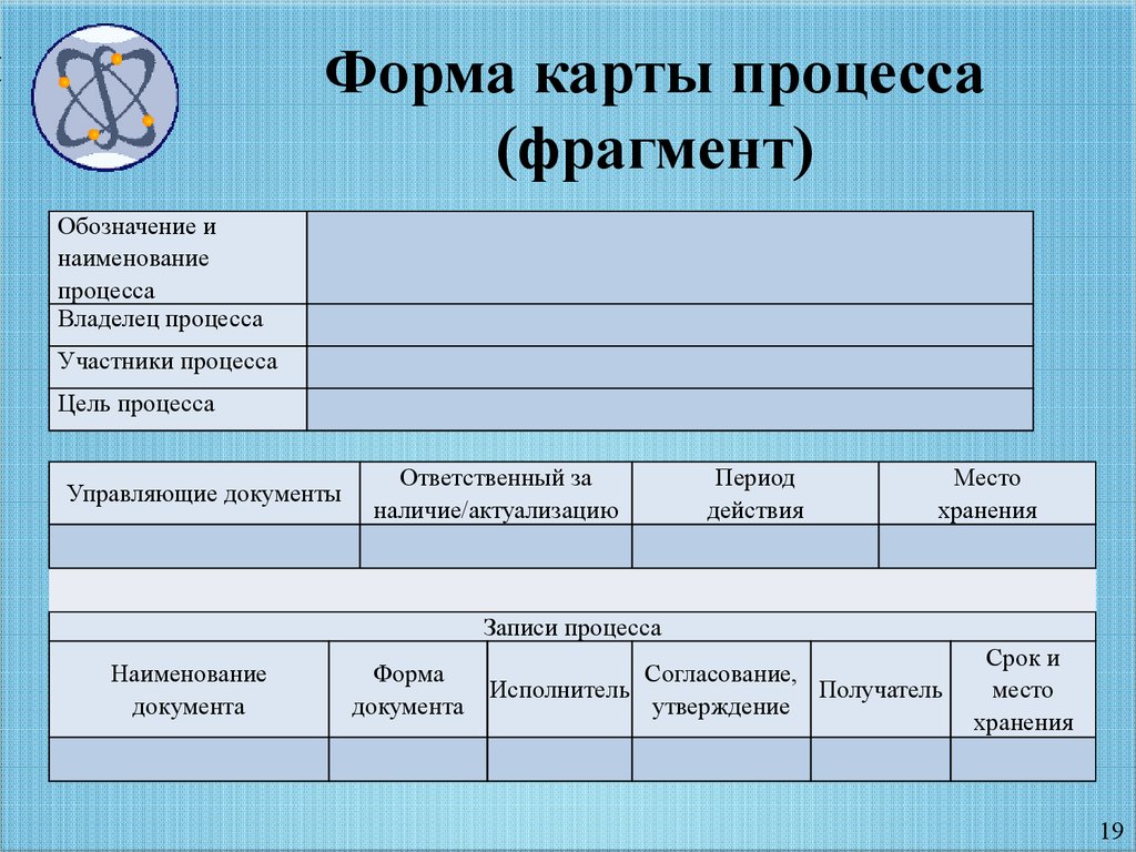 Информационная карта процесса образец