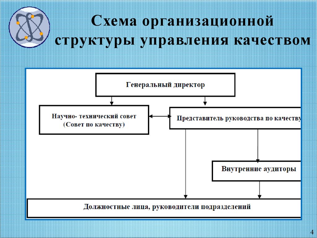 Низшая форма управления