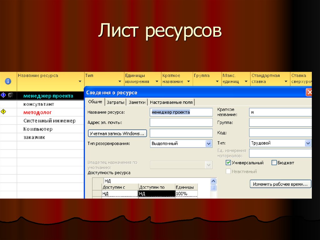 Лист ресурсов проекта