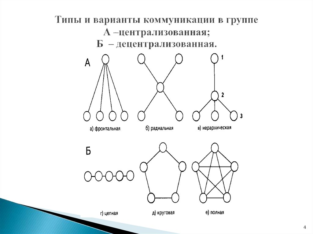 Разновидности вариантов