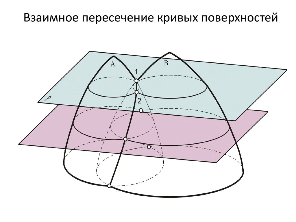 Взаимное пересечение