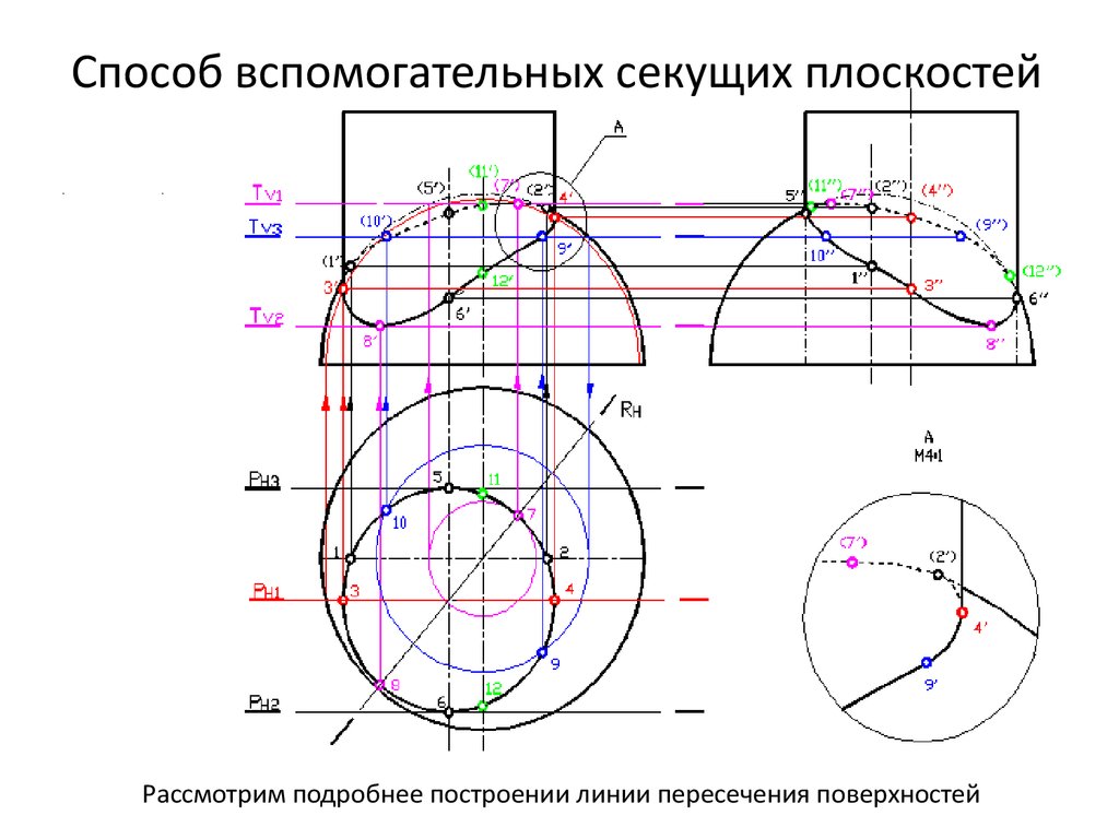 Провести линии пересечения. Построить проекции линии пересечения заданных поверхностей. Способ вспомогательных секущих плоскостей Начертательная геометрия. Метод вспомогательных проецирующих плоскостей. Метод вспомогательных плоскостей Начертательная геометрия.