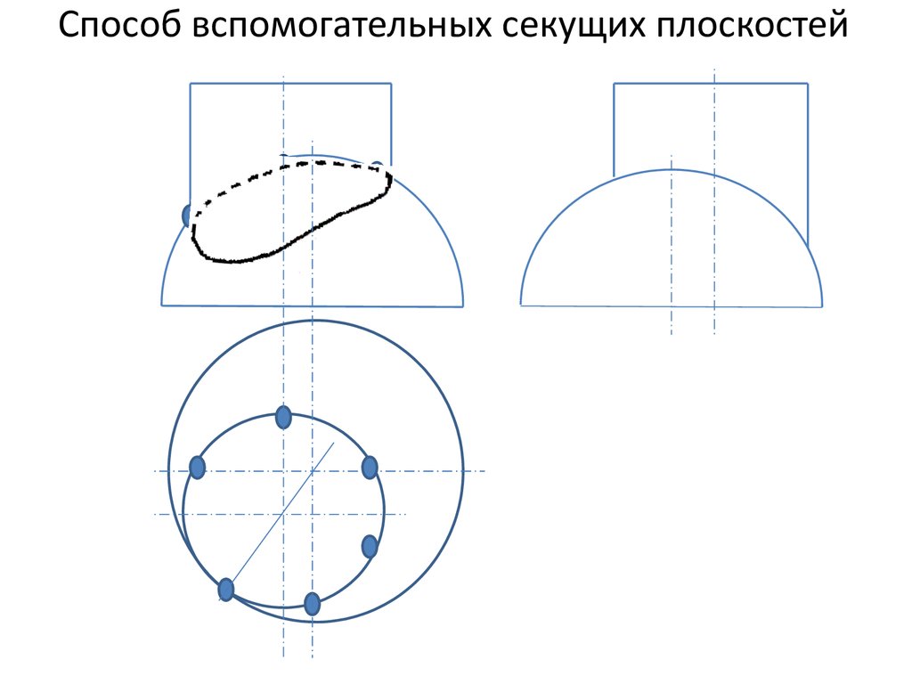 Способ плоскостей