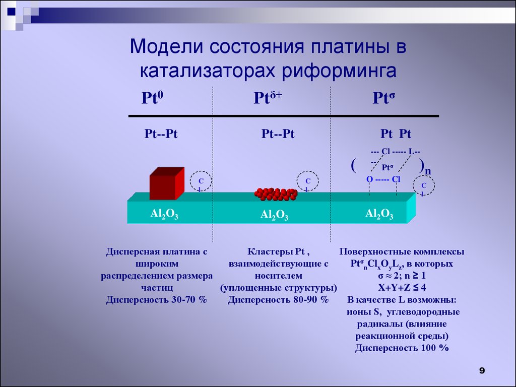 Газов в каталитическом нейтрализаторе автомобиля установите соответствие. Катализатор r-98 UOP характеристики. Платина катализатор в органике. Платиновый катализатор риформинга. Содержание платины в катализаторе риформинга.