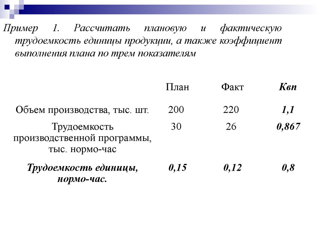 План операционной деятельности