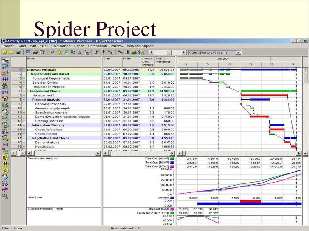 Spider программа управления проектами