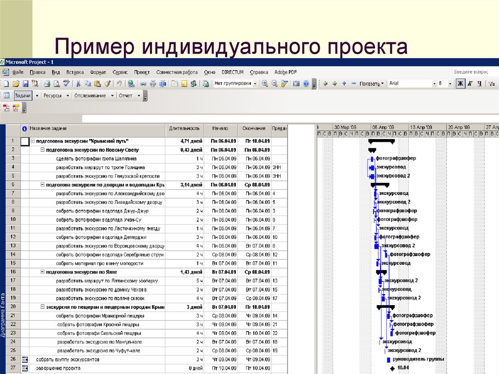 Пример индивидуального проекта. Индивидуальный проект пример. Пример образца индивидуального проекта. Индивидуальный проект образец. Проект индивидуально проекта примеры.