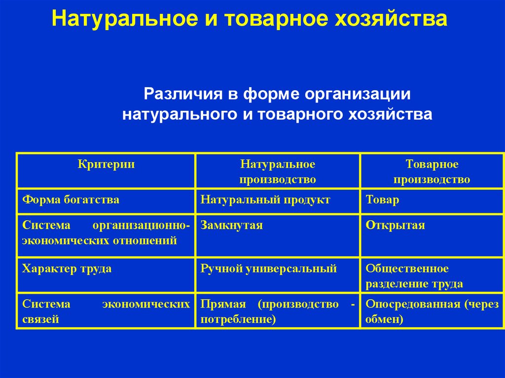 Товарное хозяйство план