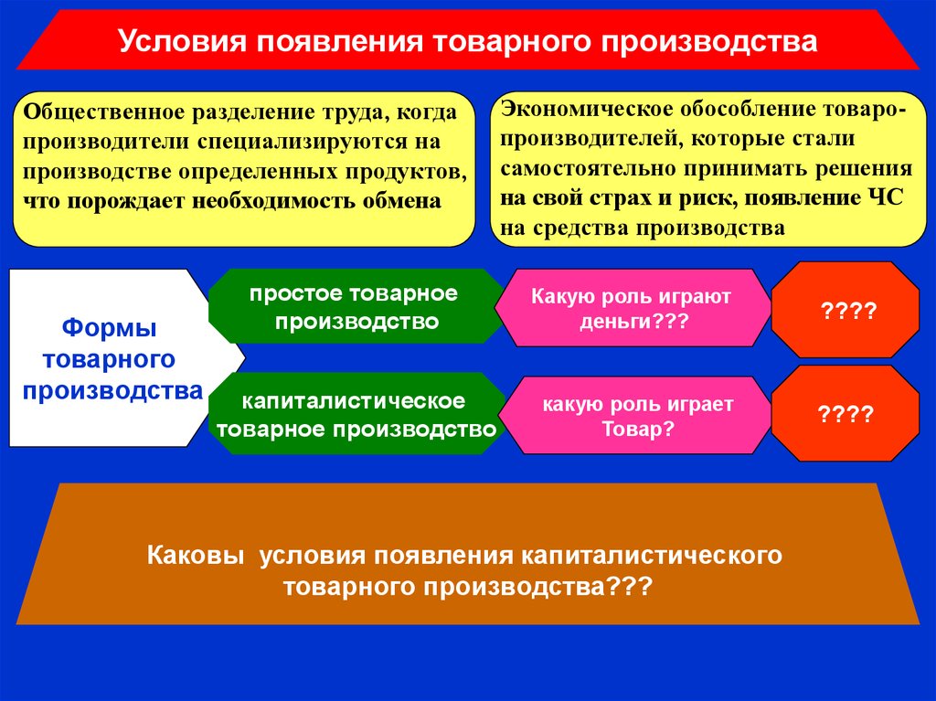 Товарное хозяйство план