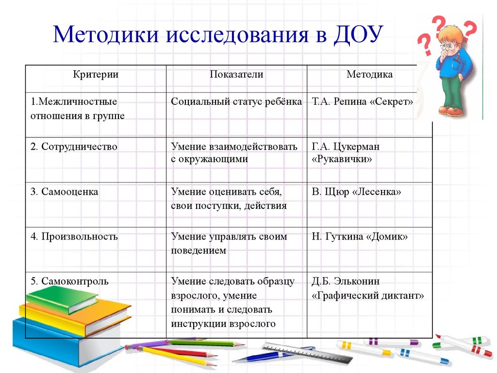 Методы исследования детей