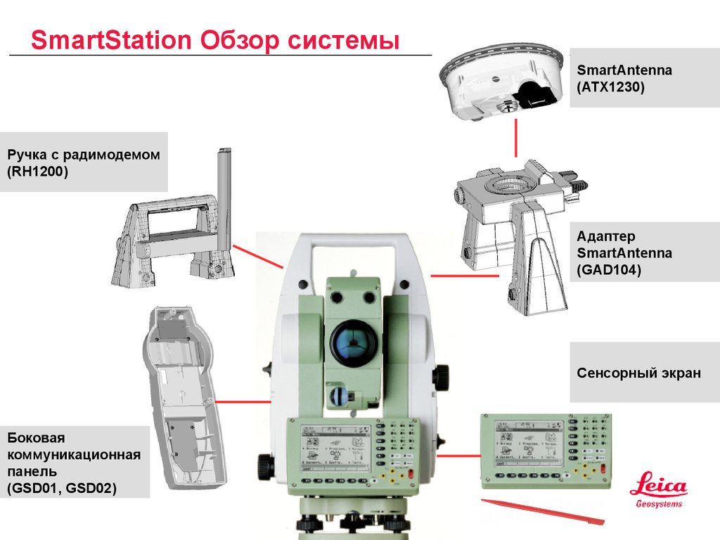 Система обзор. Leica TPS 1200+. Схема тахеометра Leica ts06. Тахеометр электронный tps1200+. Leica TS-07 схема.