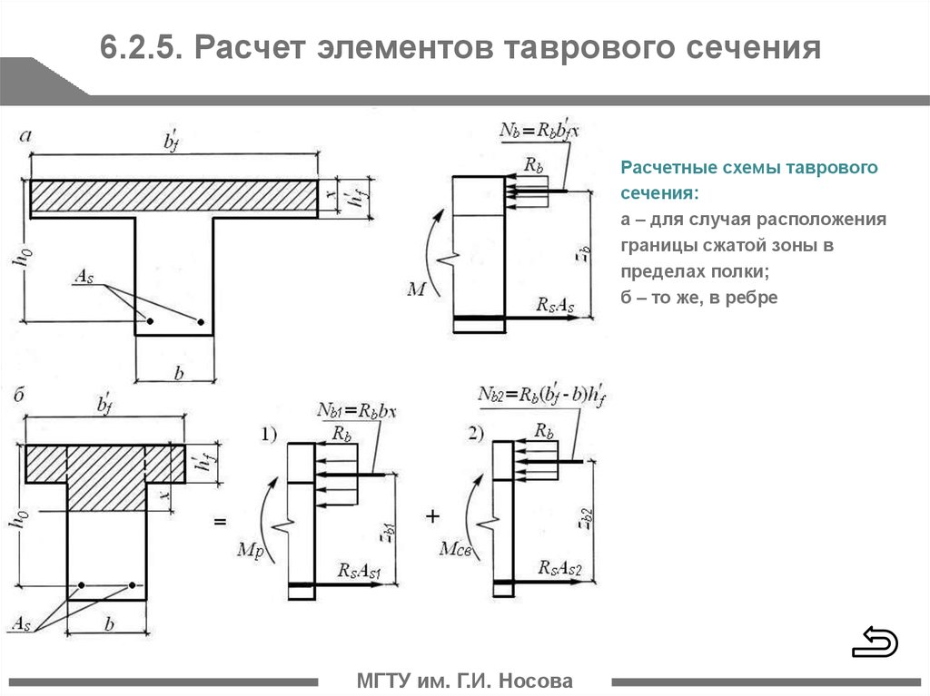 Расчетный случай. Схеме прямоугольного сечения изгибаемого элемента. Изгибаемые элементы. Изгибаемые элементы подходит ли консоль.