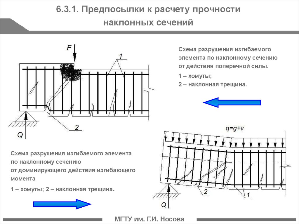 Схемы разрушения изгибаемых элементов по наклонным сечениям