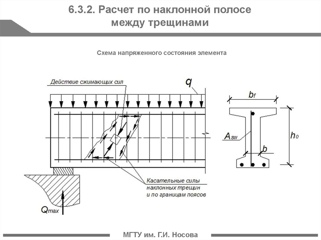 Схемы разрушения изгибаемых элементов по наклонным сечениям