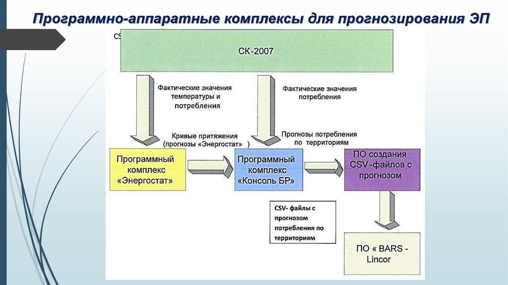 Программа аппаратный комплекс. Программно-аппаратный комплекс. Комплекс аппаратно-программных средств. Разработка программно аппаратного комплекса. Программно аппаратный комплекс состав.