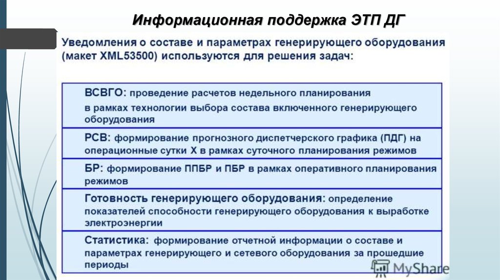 Информационная поддержка ЭТП ДГ
