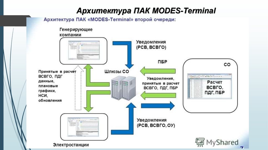 Modes centre