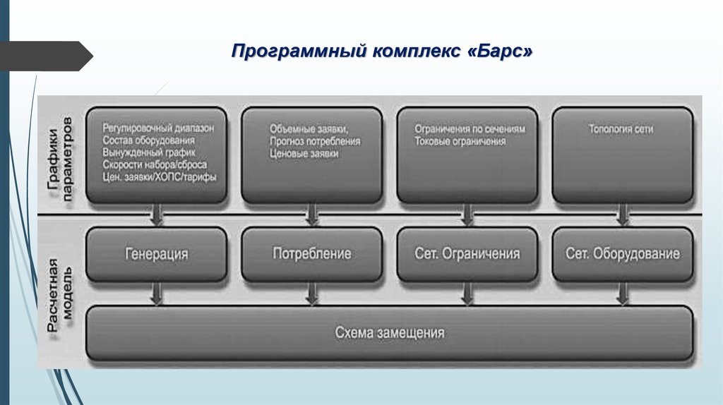 Комплекс программных средств. Программный комплекс Барс. Модульный программный комплекс. Программный комплекс 