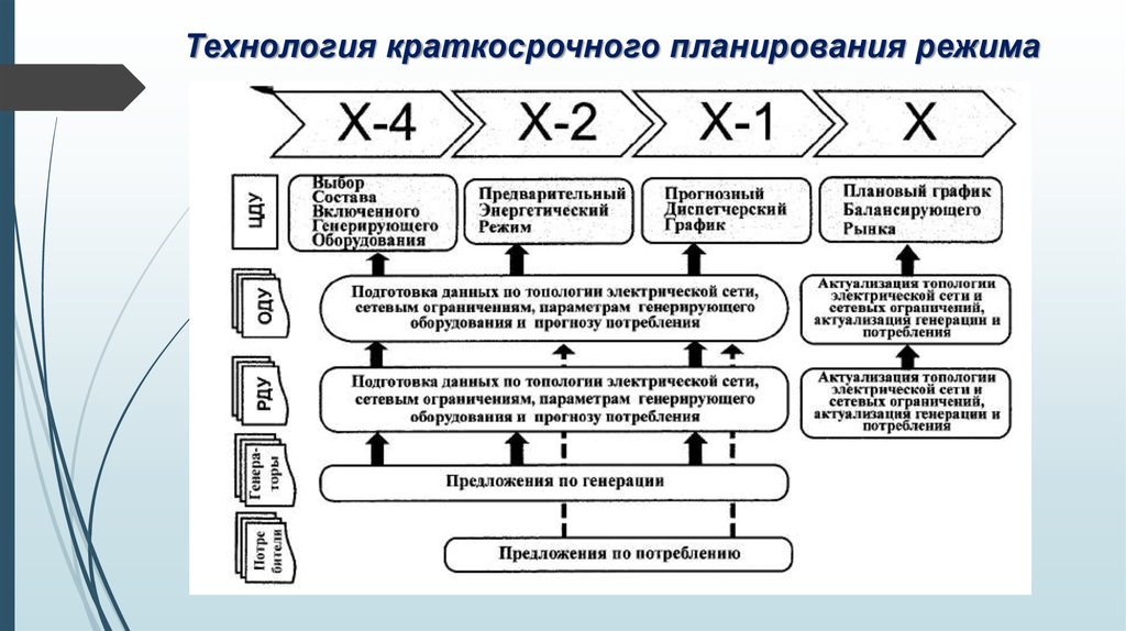 Структура краткосрочного плана