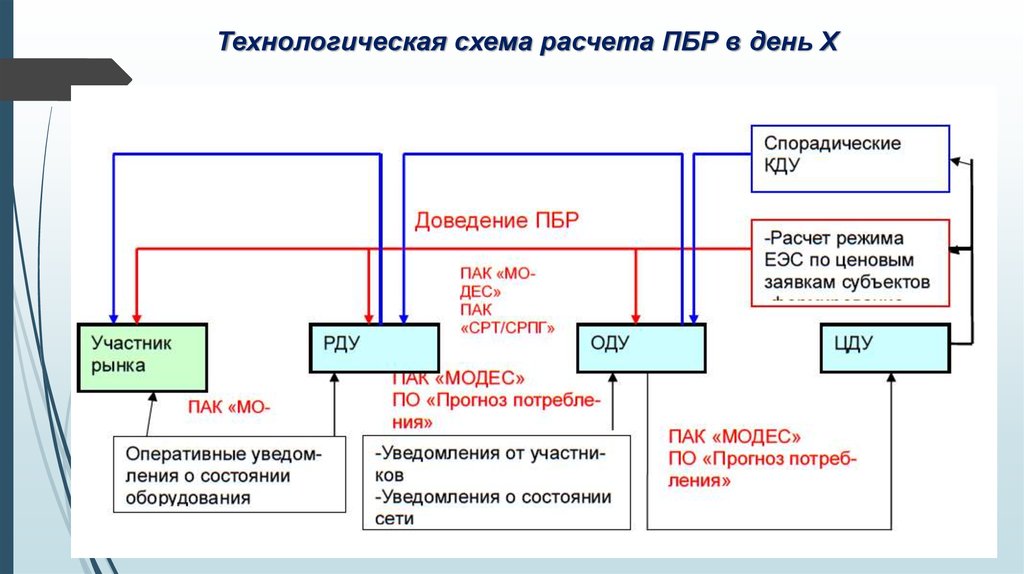 Схема пбр 3