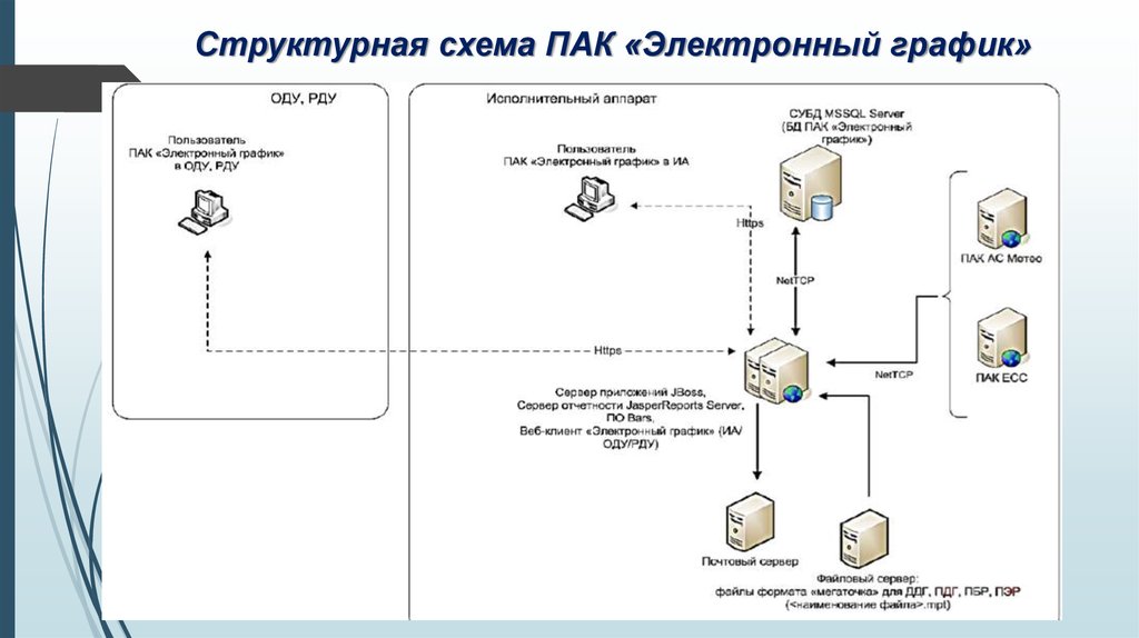 Пак схем заработка