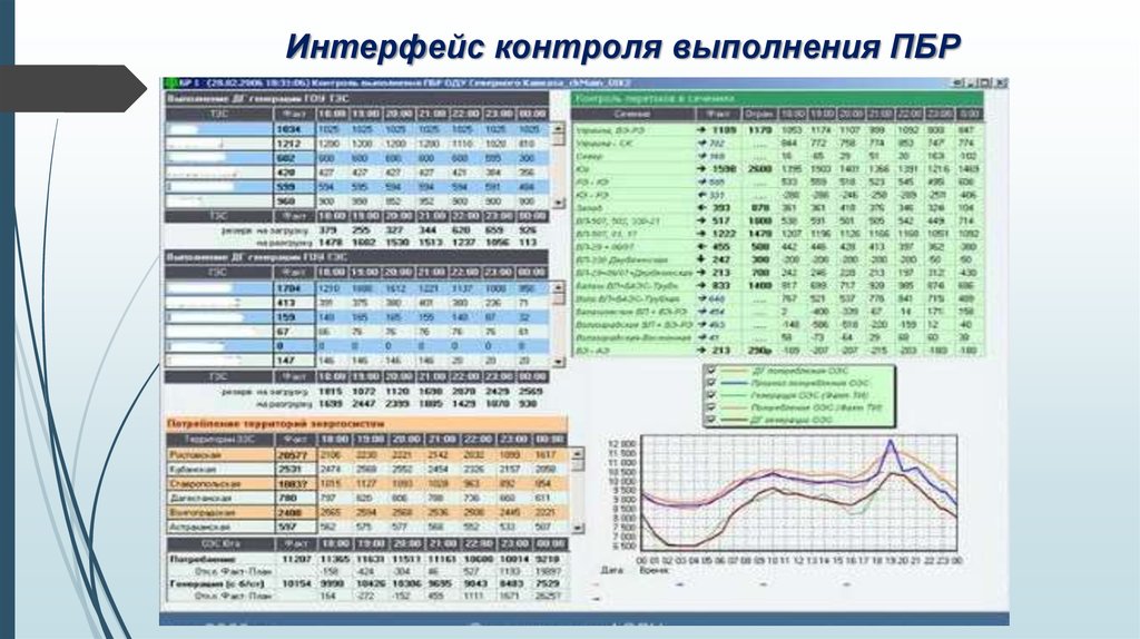 Диспетчерские графики. Контроль Интерфейс. Мониторинг исполнения положений.