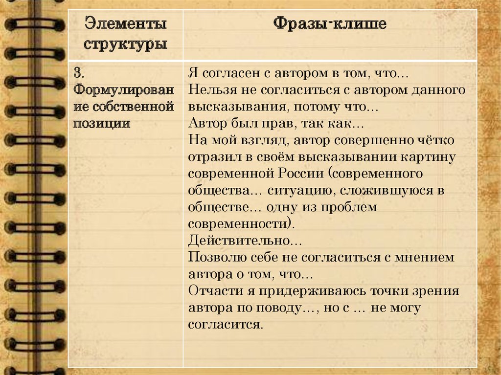 Структура высказывания. Клише для выражения авторской позиции. Эссе структура и клише. Структура эссе по обществознанию клише. Эссе структура написания клише.