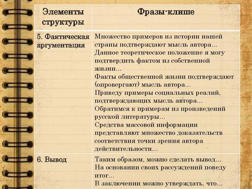 Общество подготовка. Клише для эссе по обществознанию. Фразы клише для заключения эссе. Фразы к эссе 11 класс. Юридические клише в гражданском праве.