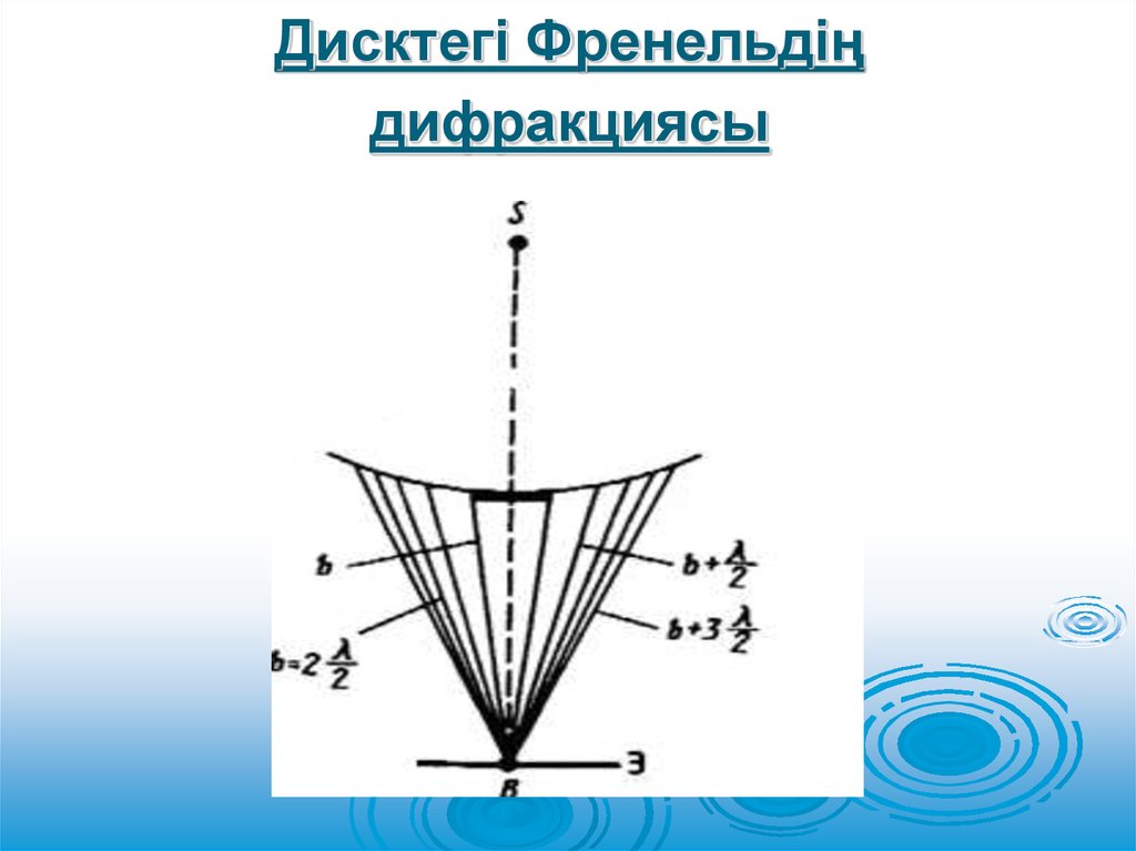 Геометриялық оптика заңдары 11 сынып физика