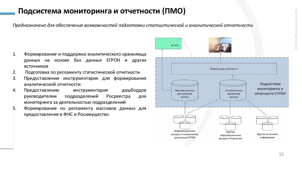 Подсистема мониторинга и отчетности (ПМО)