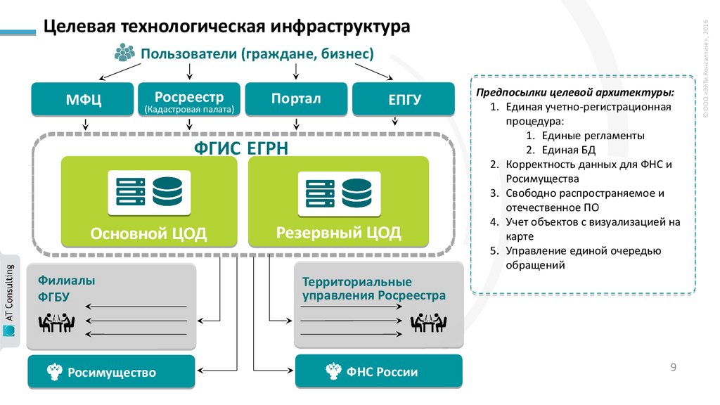 Карта егрн рф