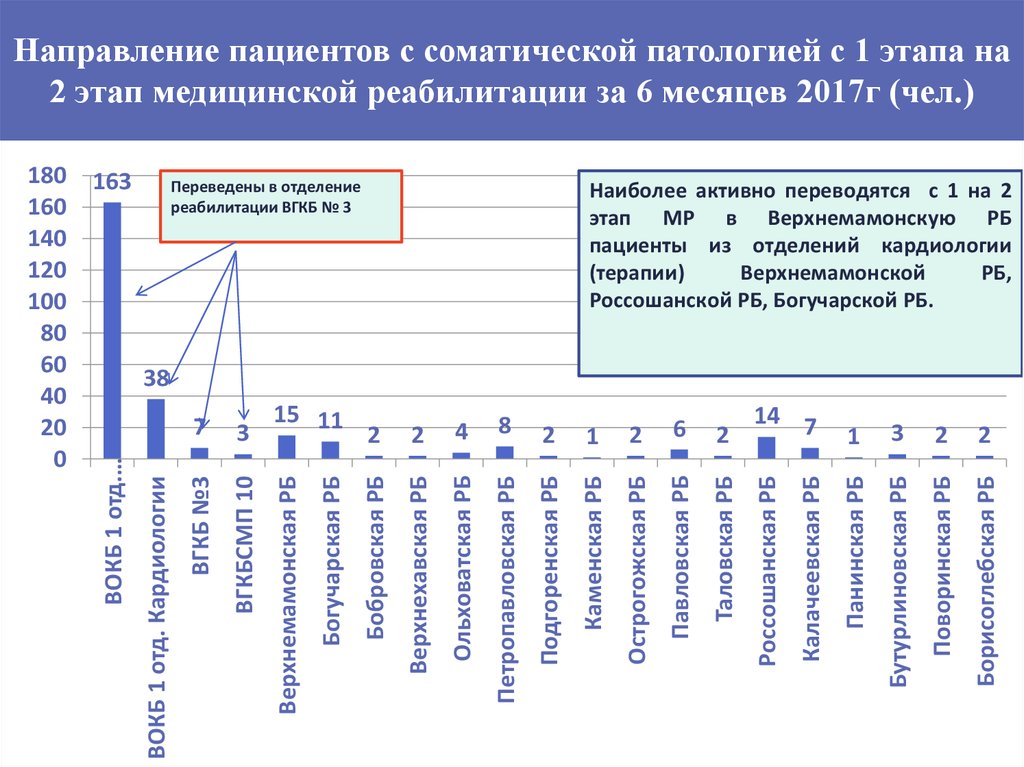 Направление пациента