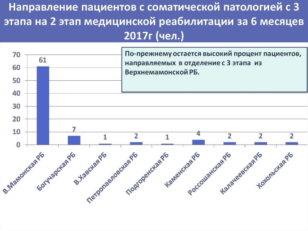 Направление больного