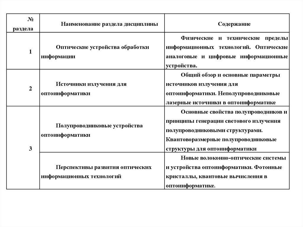 Технический предел. Наименование разделов дисциплины право.