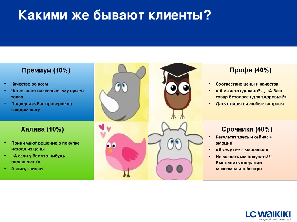 Схема типологии клиентов и способов их визуальной оценки в банках