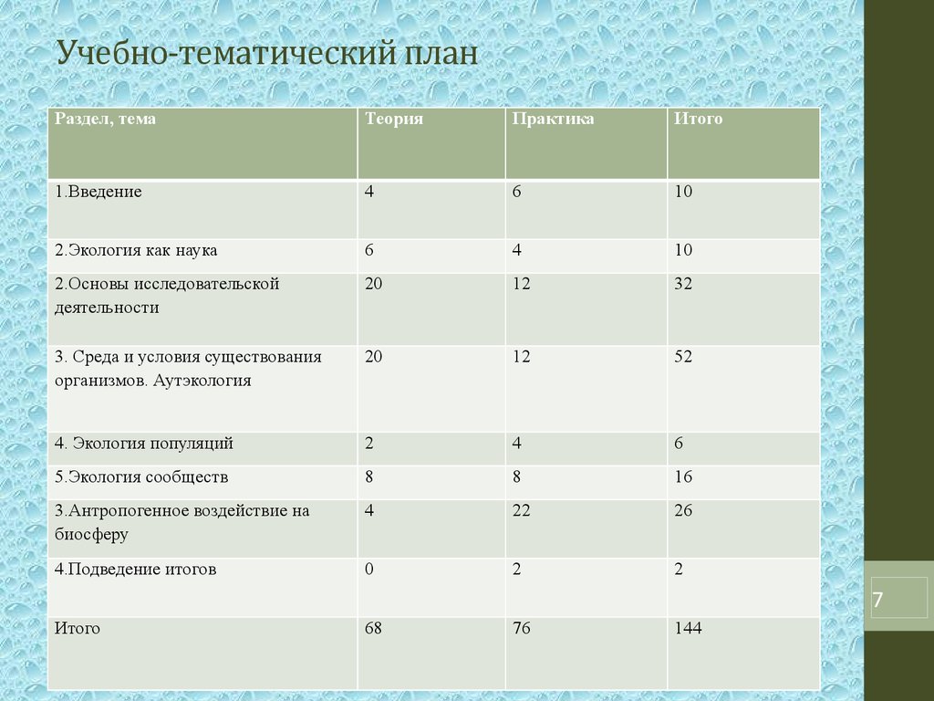 Учебно тематическое планирование 1 класс. Учебно-тематический план. Учебно тематический план для Кружка. Учебный план Кружка. Учебный план и учебно-тематический план.