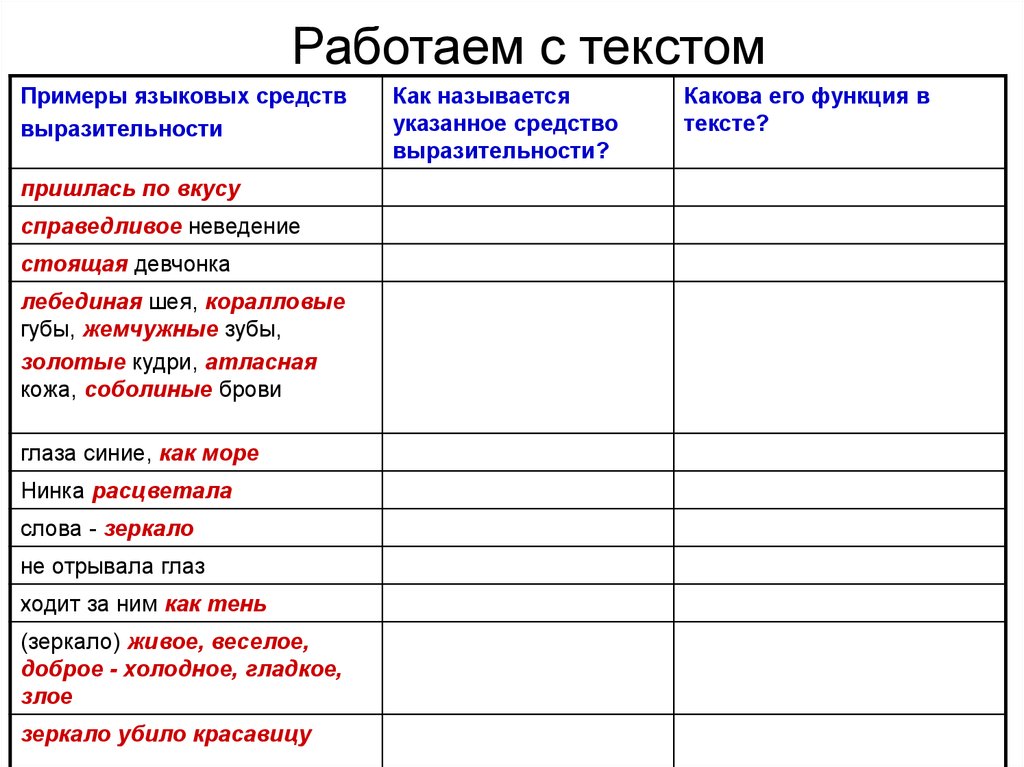 Укажите языковые средства выпишите примеры из текста. Работаем с текстом. Образец лингвистического проекта.