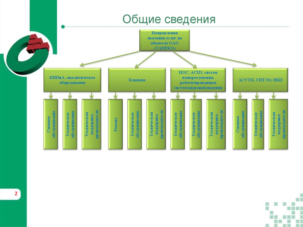 Улучшение качества обслуживания клиентов по телефону