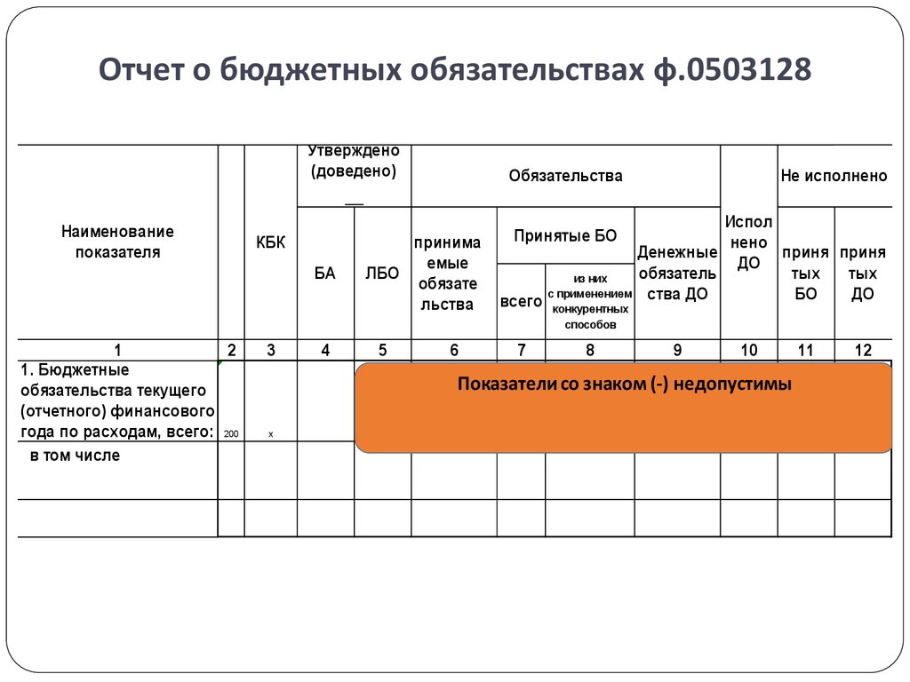 Государственный отчет