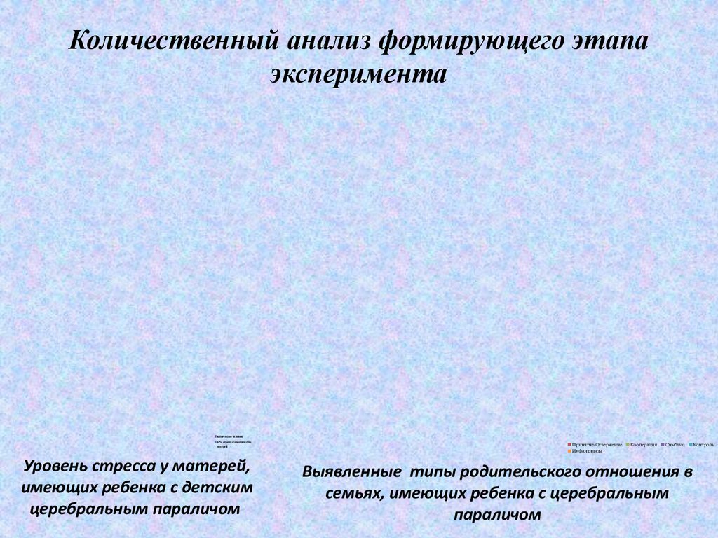 Игра-драматизация, как средство оптимизации эмоционального состояния семей  воспитывающих детей с детским церебральным параличом - презентация онлайн