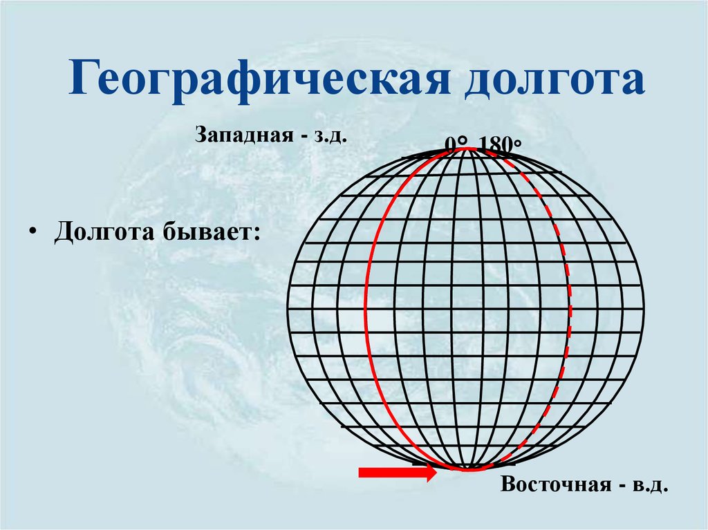 Схема определение географических координат