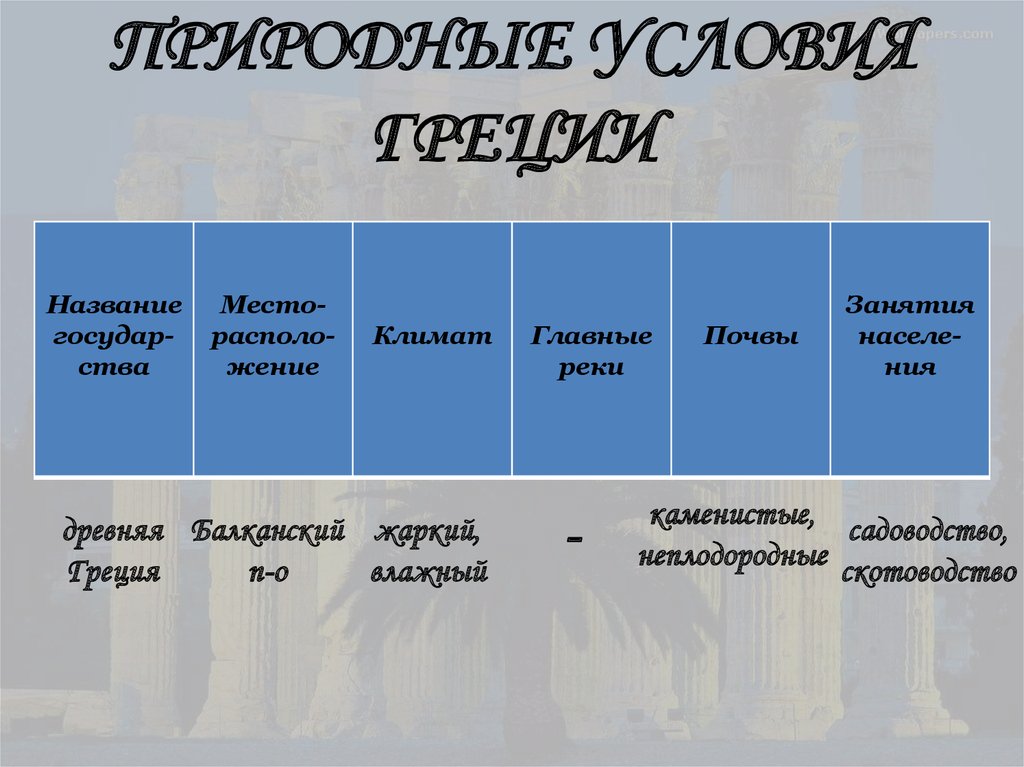 ПРИРОДНЫЕ УСЛОВИЯ ГРЕЦИИ