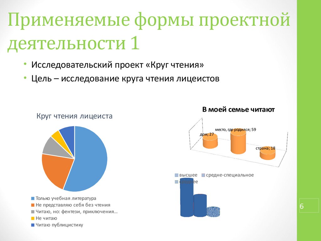 Формой воспользовалась