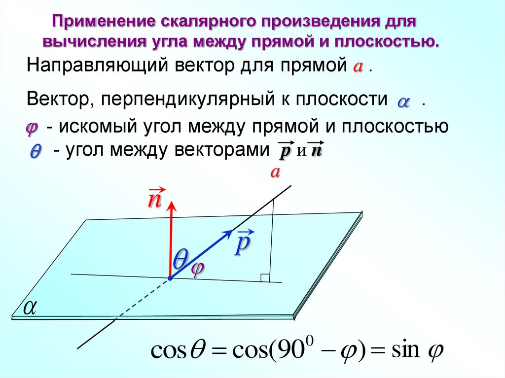 Вычисление угла между прямой и плоскостью. Вычисление угла между прямыми, между прямой и плоскостью.. Вычисление углов между прямыми и плоскостями. Угол между прямой и вектором.