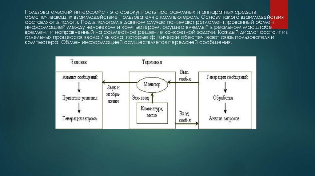 Средства взаимодействия. Интерфейс взаимодействия. Пользовательский Интерфейс – средства взаимодействия. Взаимодействие с пользователем Интерфейс. Взаимодействие пользователя с компьютером.