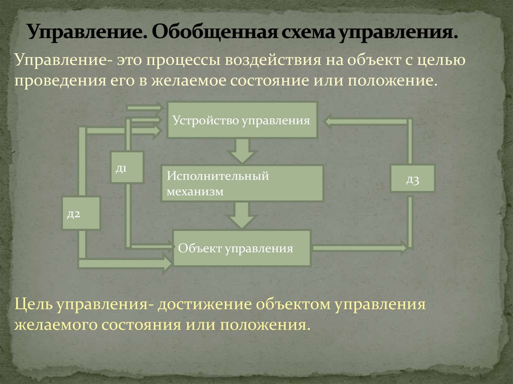 Где в управлении. Обобщенная схема управления. Обобщенная схема объекта управления. Обобщенная структура системы управления. Обобщенная схема процесса управления.